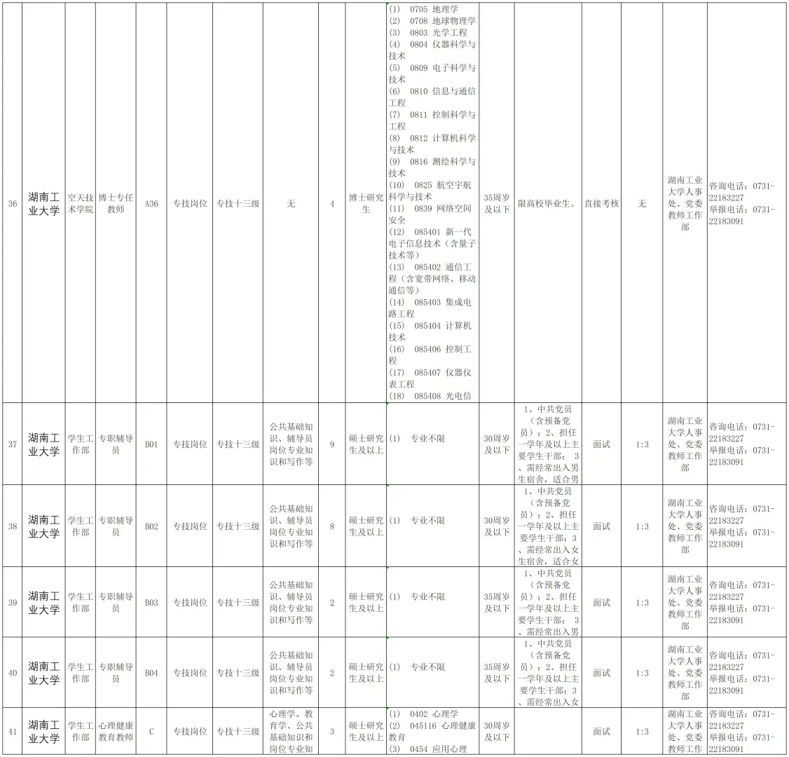 25年湖南工业大学博士引进待遇和计划