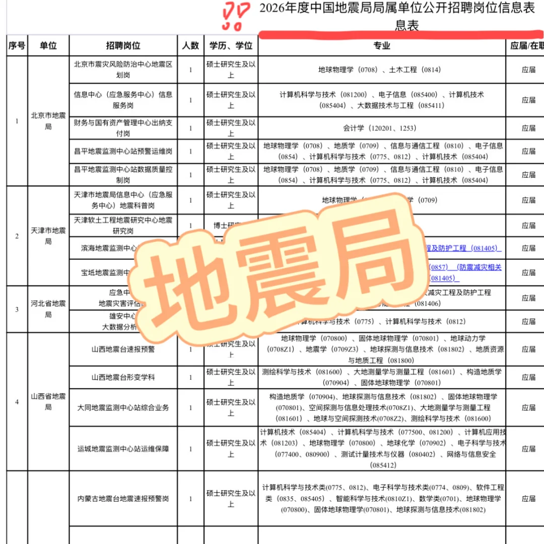 🏛️ 【中国地震局公开招聘！】