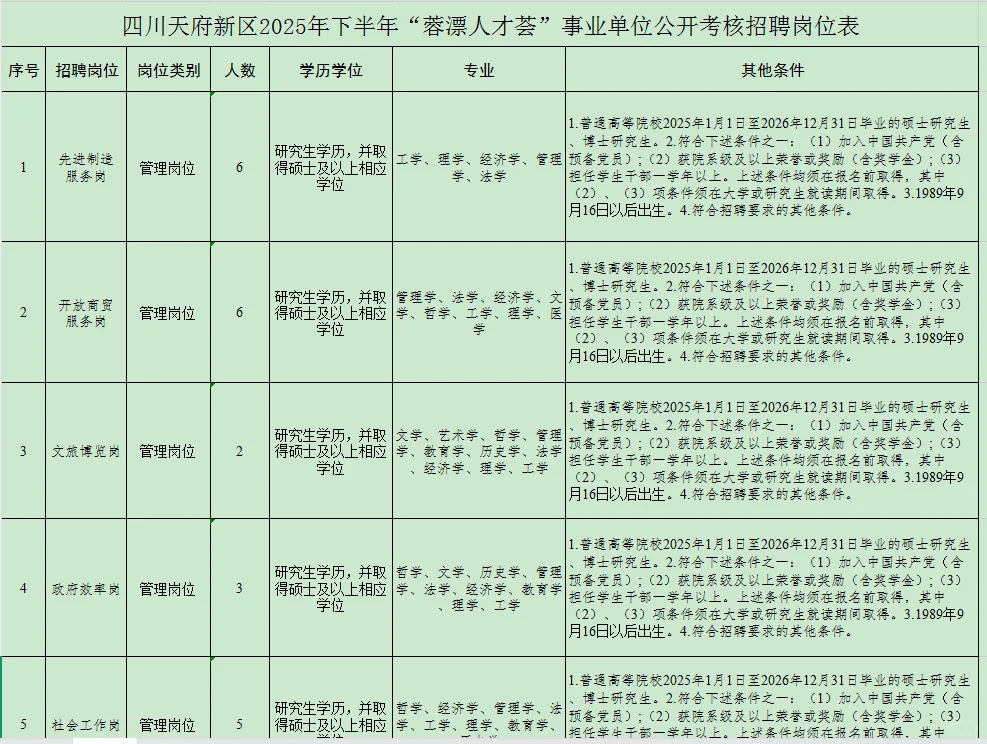 2025天府新区蓉漂人才荟（事业编）