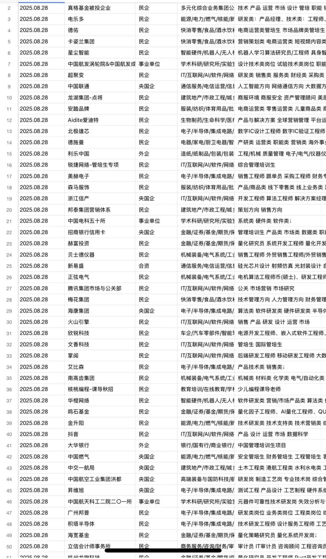 8.31背景一般的建议冲中小厂秋招