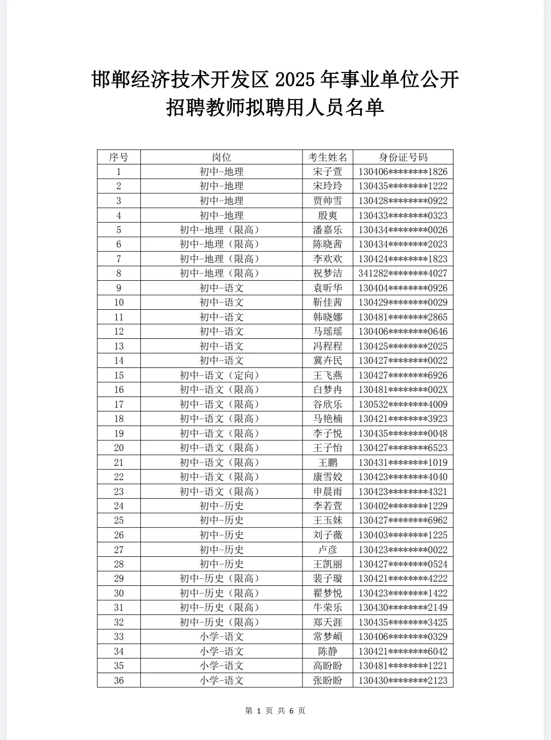 邯郸经济开发区25年教师编拟聘用人员公示！