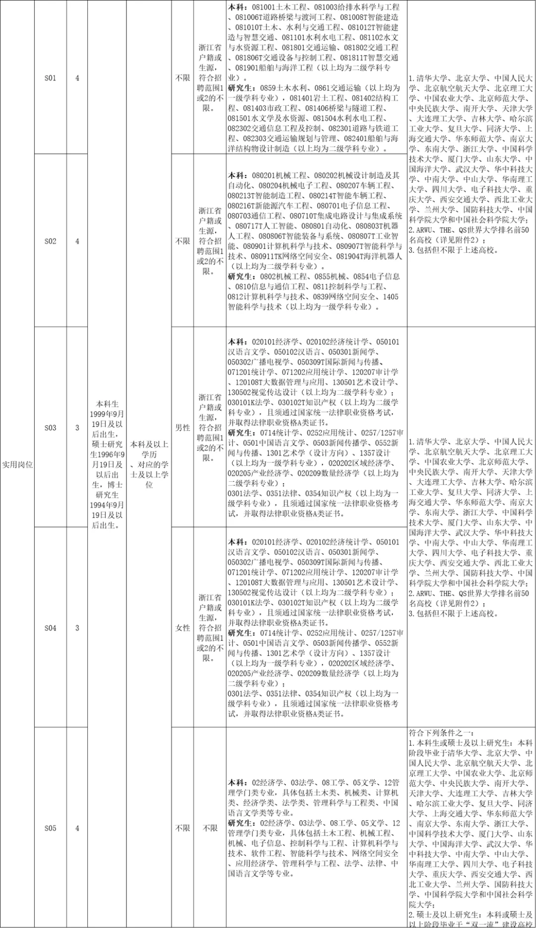 2026宁波鄞州区事业单位人才引进
