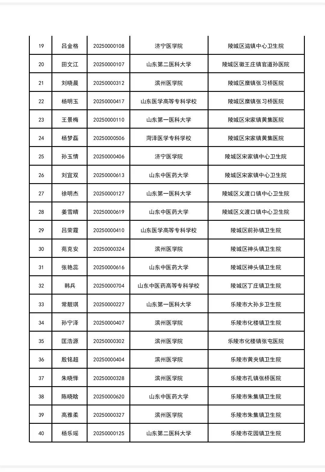 2025年德州市公费医学生就业选聘