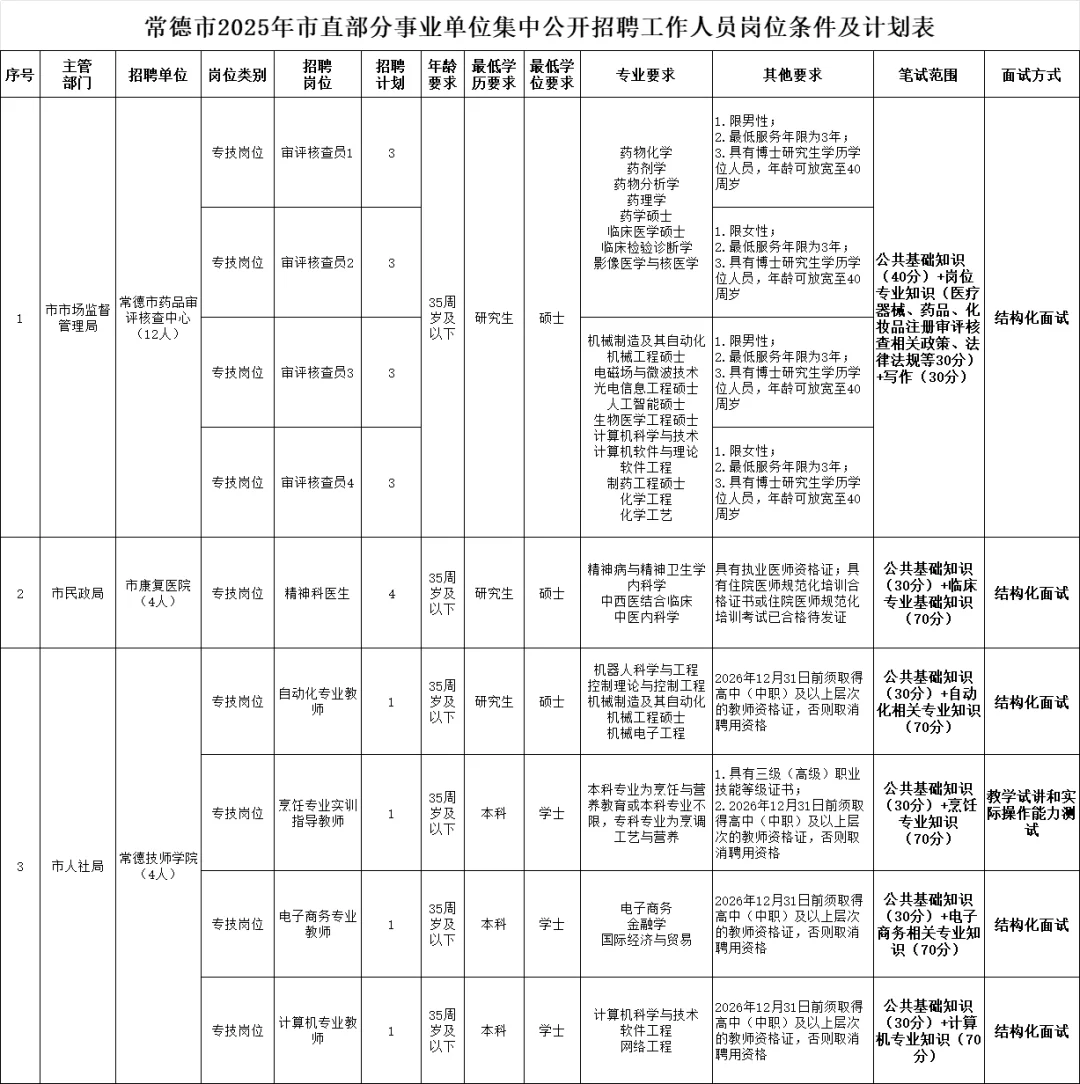 湖南新编制！25市直事业单位招聘20人！