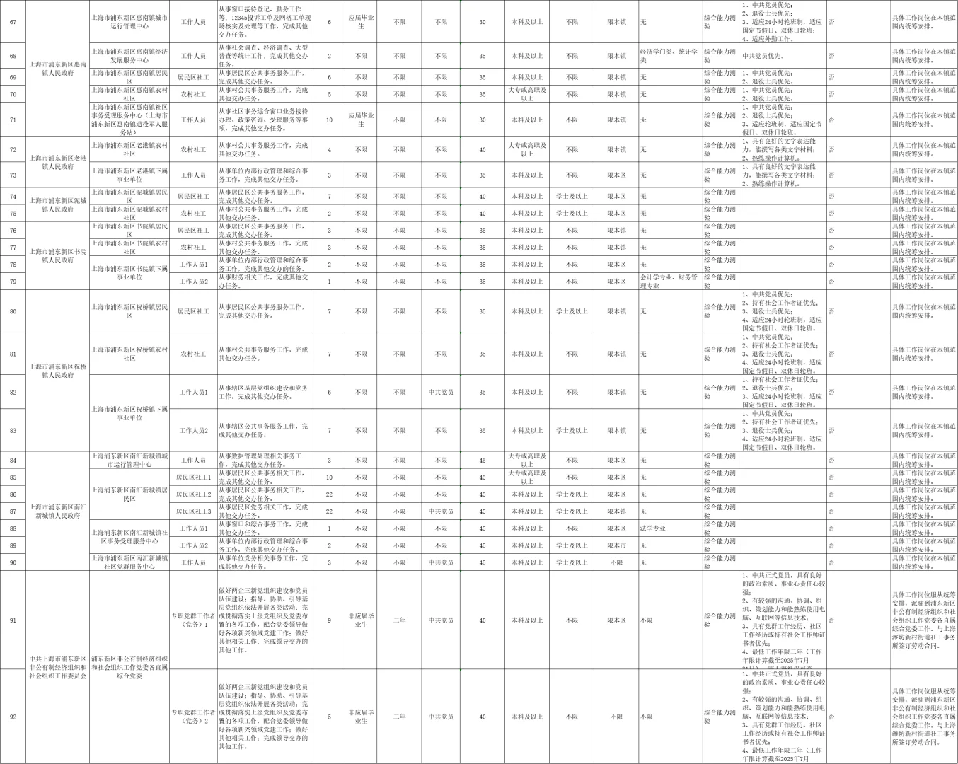 浦东新区2025年下半社区工作者即将开始报名