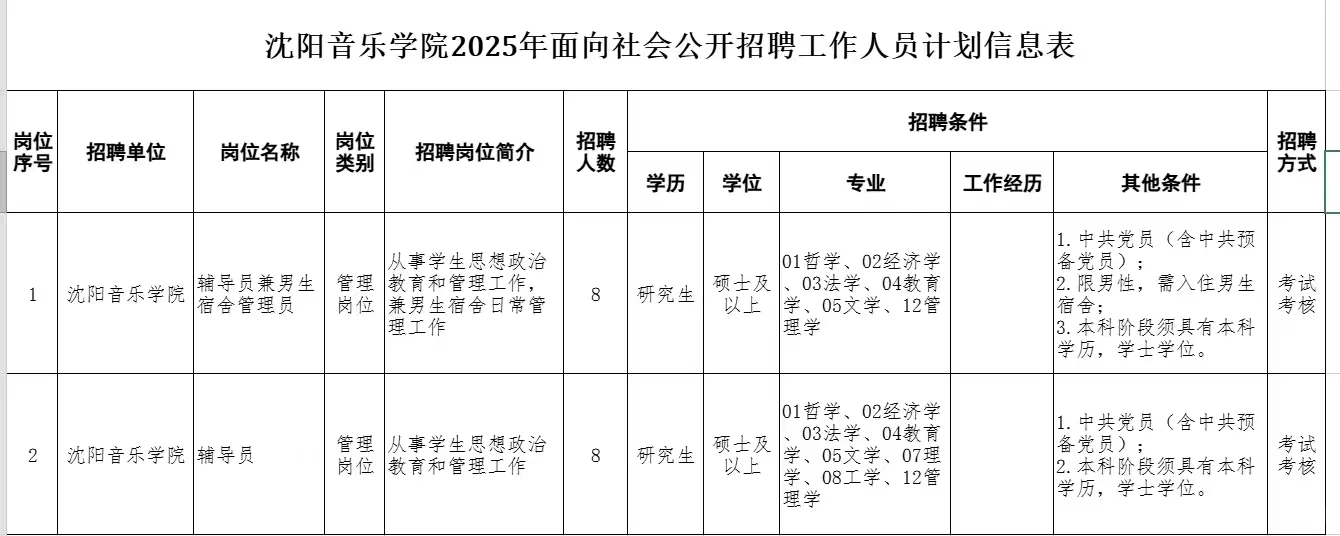 沈阳音乐学院2025年面向社会公开招聘