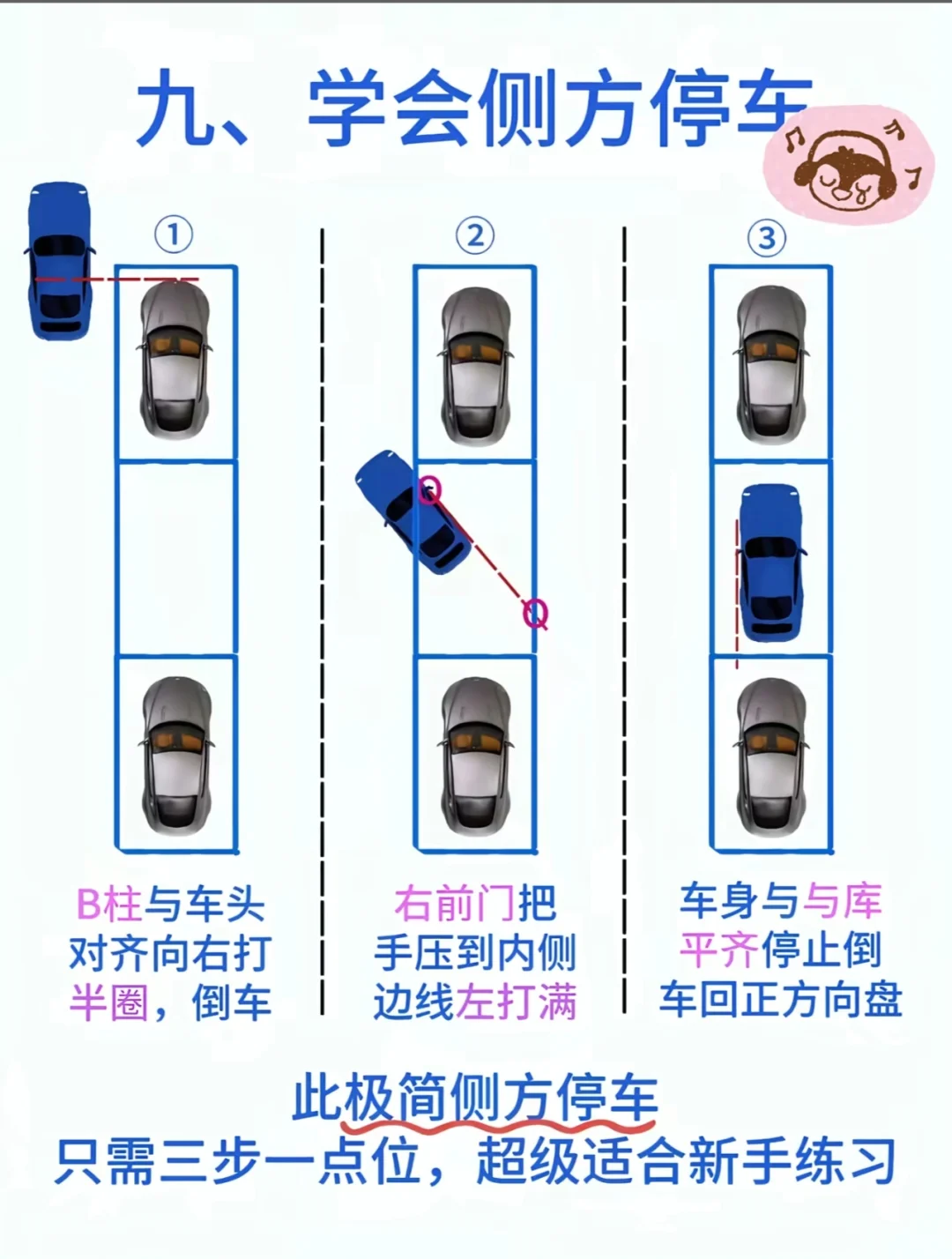 初学者，学会走直线吧！