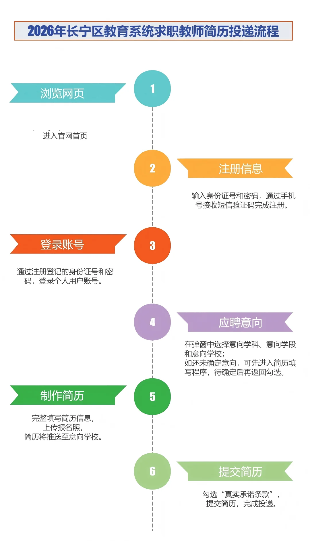 26年上海市长宁区教育系统岗位预告发布！