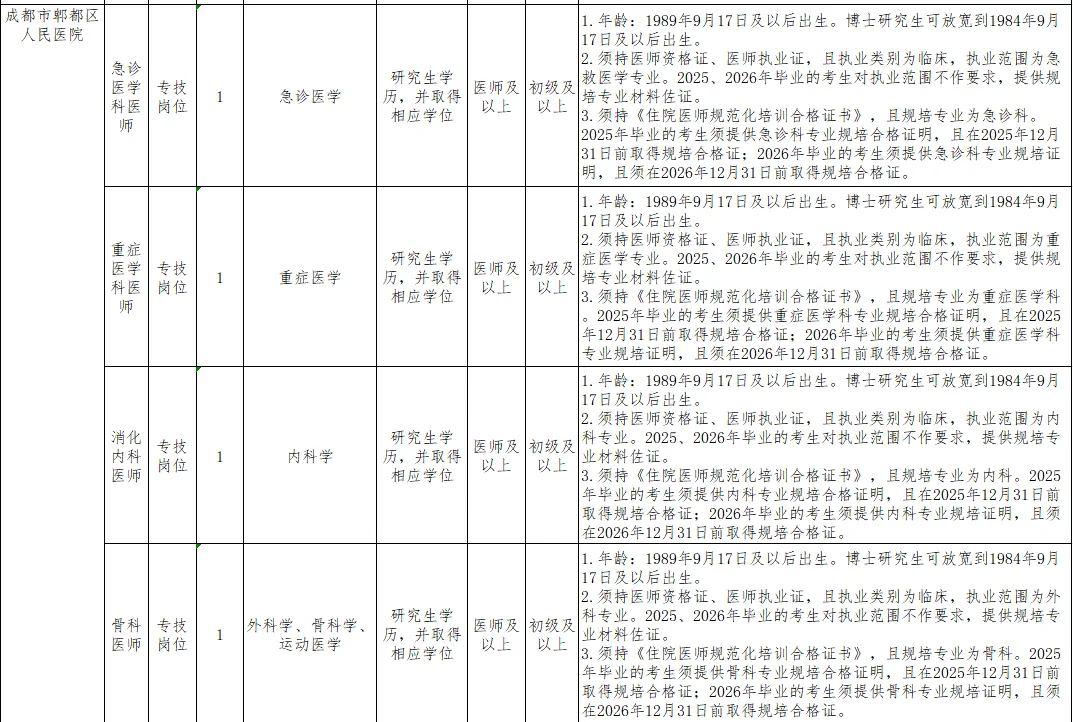 蓉漂 郫县人民医院及各卫生院