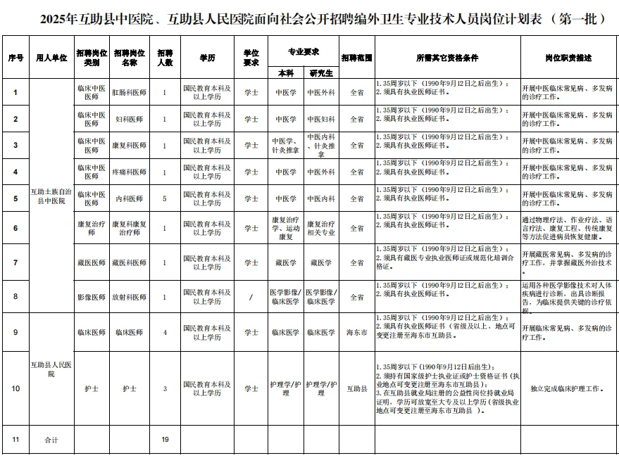 海东市互助县中医院招聘医护人员19人