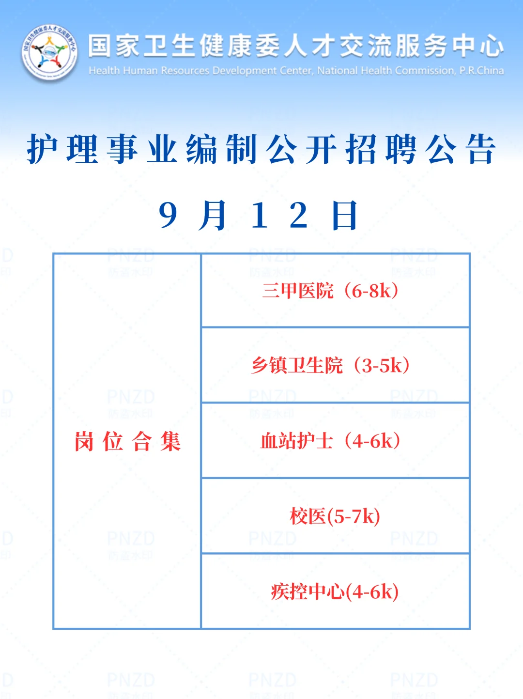 9月12日护理事业编出新公告了（校医 血站