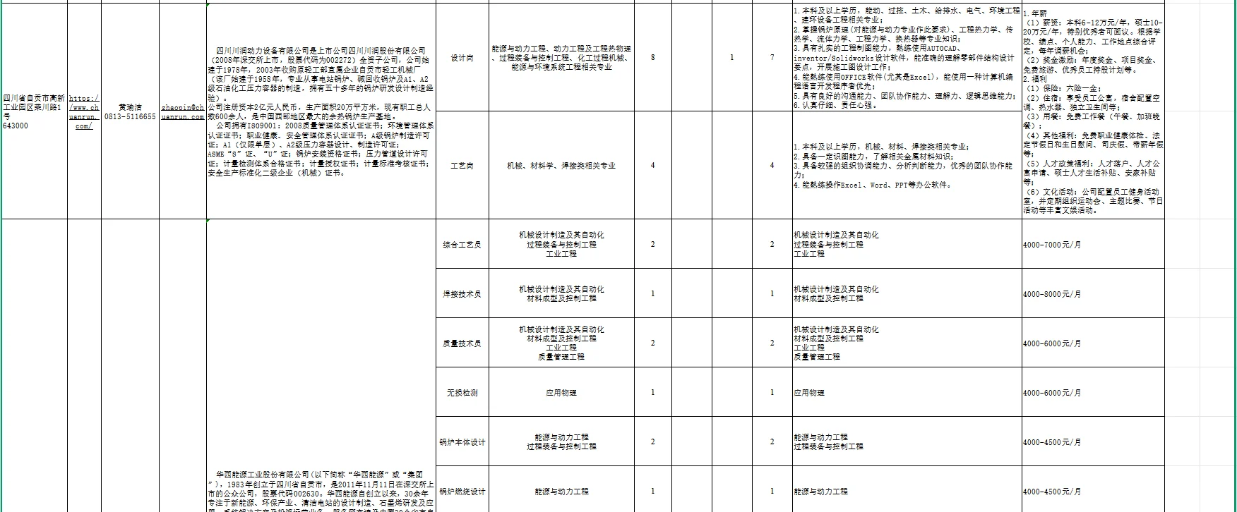 自贡知名高校行活动招聘紧缺人才906人
