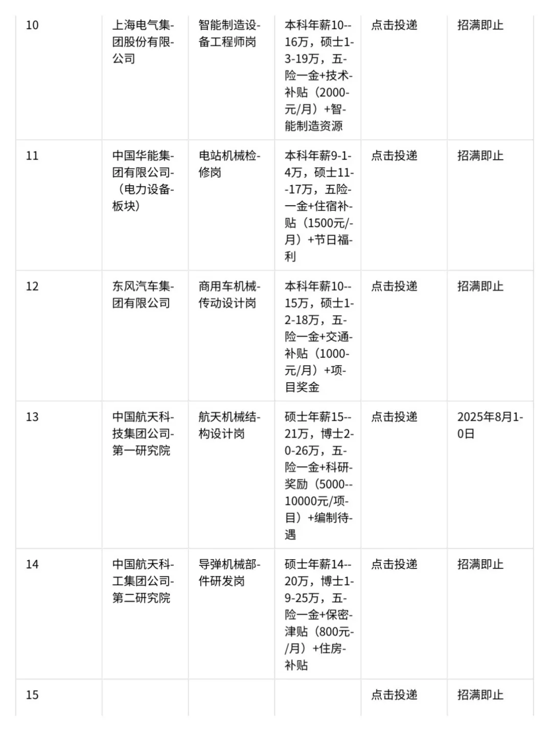 机械类一定要去的央国企(附list)