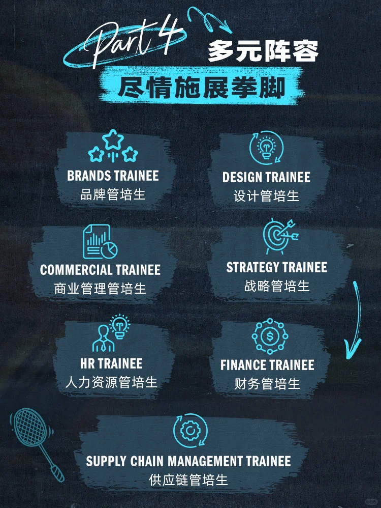2026阿迪达斯管培生招聘网申开启！🔥