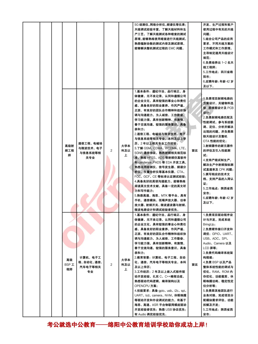 绵阳市2025年下半年计划人才引进12000余人