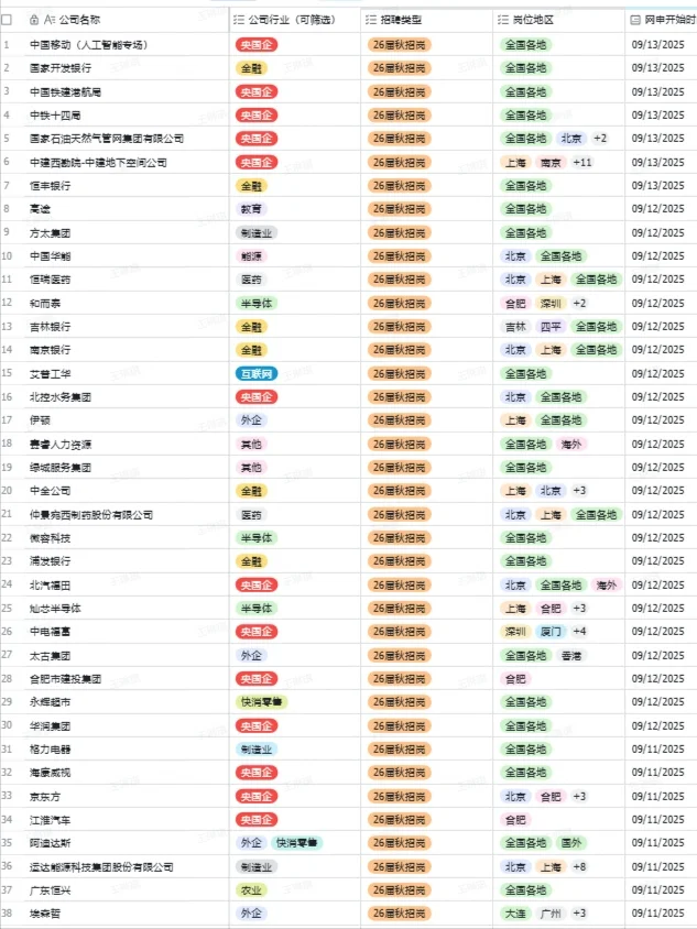 秋招一定要投的央国企一一合肥篇