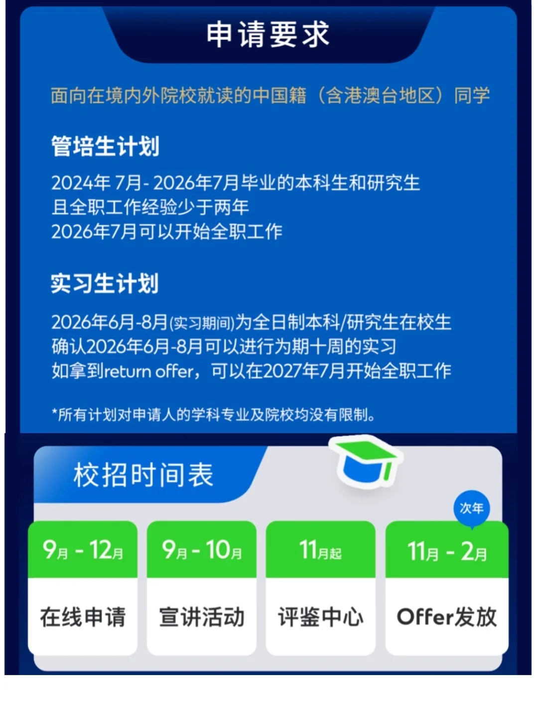 渣打2026管培生和实习生招聘开启！📍沪京深