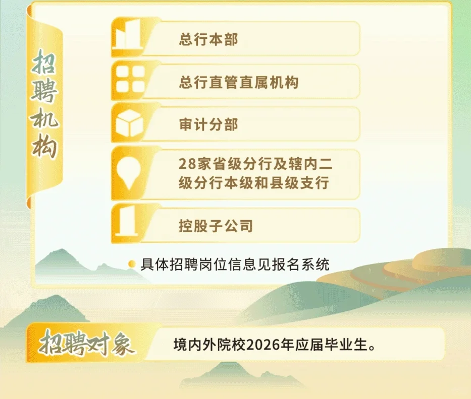 2026年中国农业发展银行校园招聘正式启动山