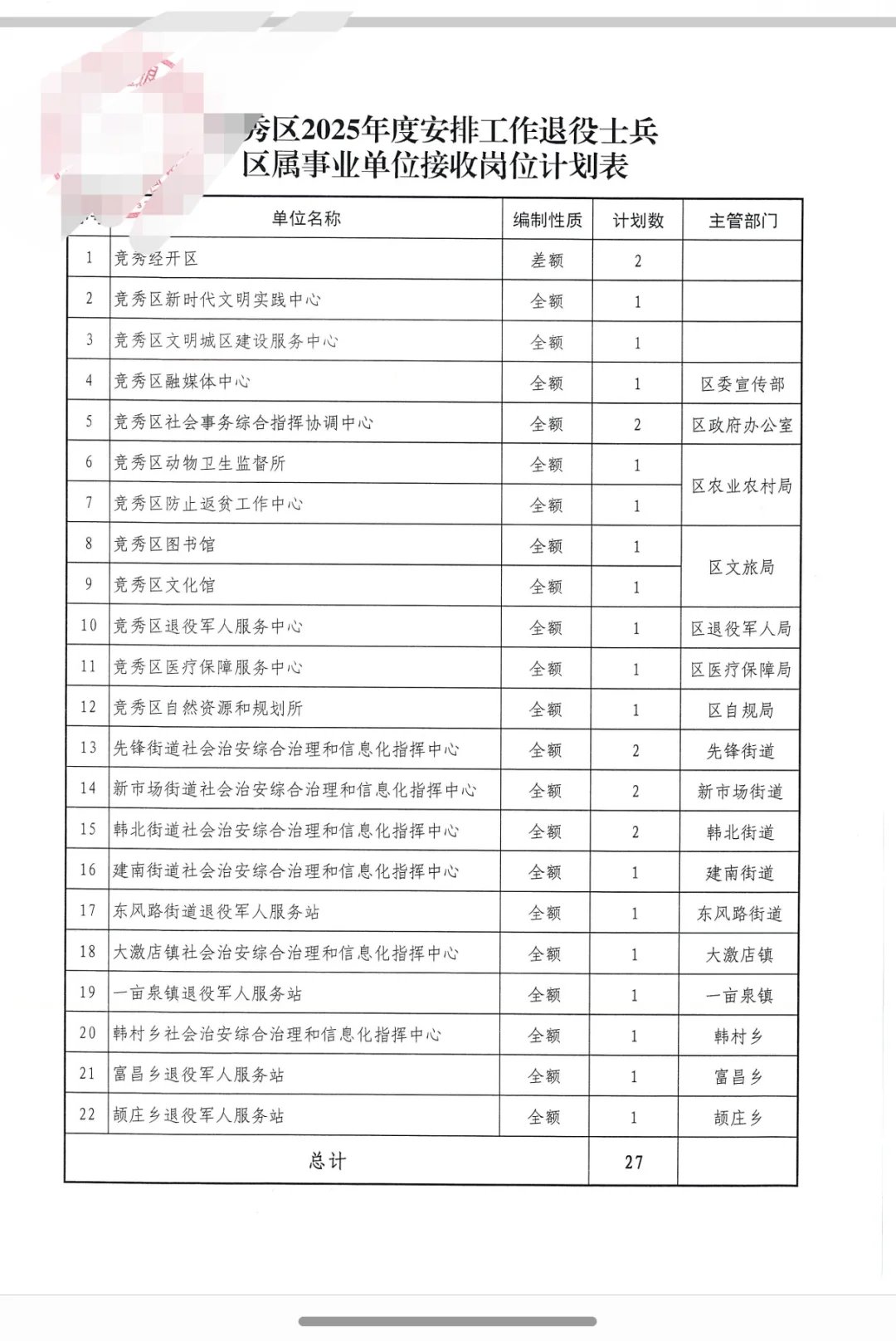 如果你是第一，你选烟草吗？