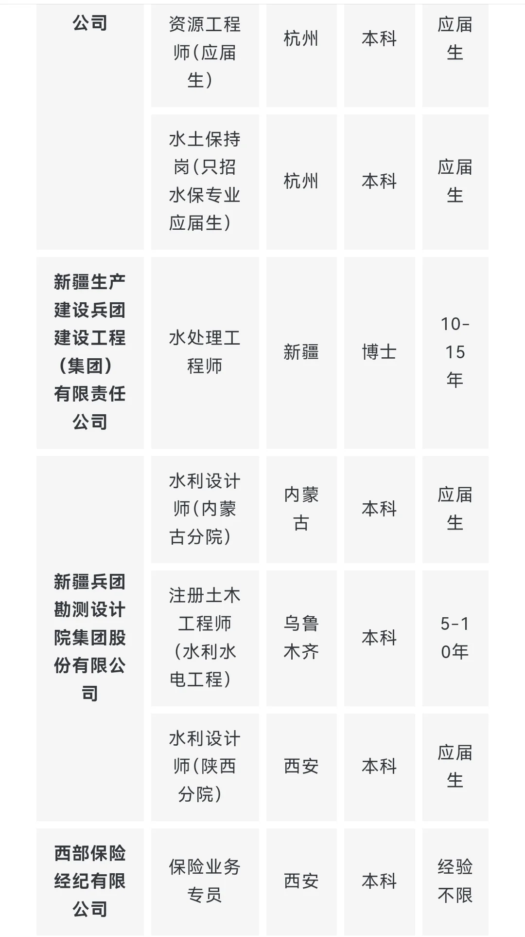央企名企水利类专业岗位推荐 9月（第一期）