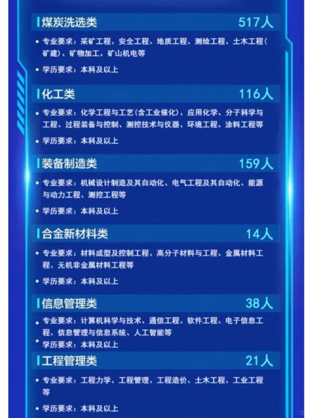 河南能源招1485人！正式开启2026届秋招
