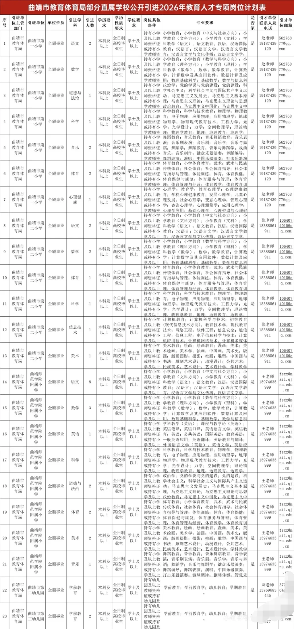 曲靖招聘153人，有编制