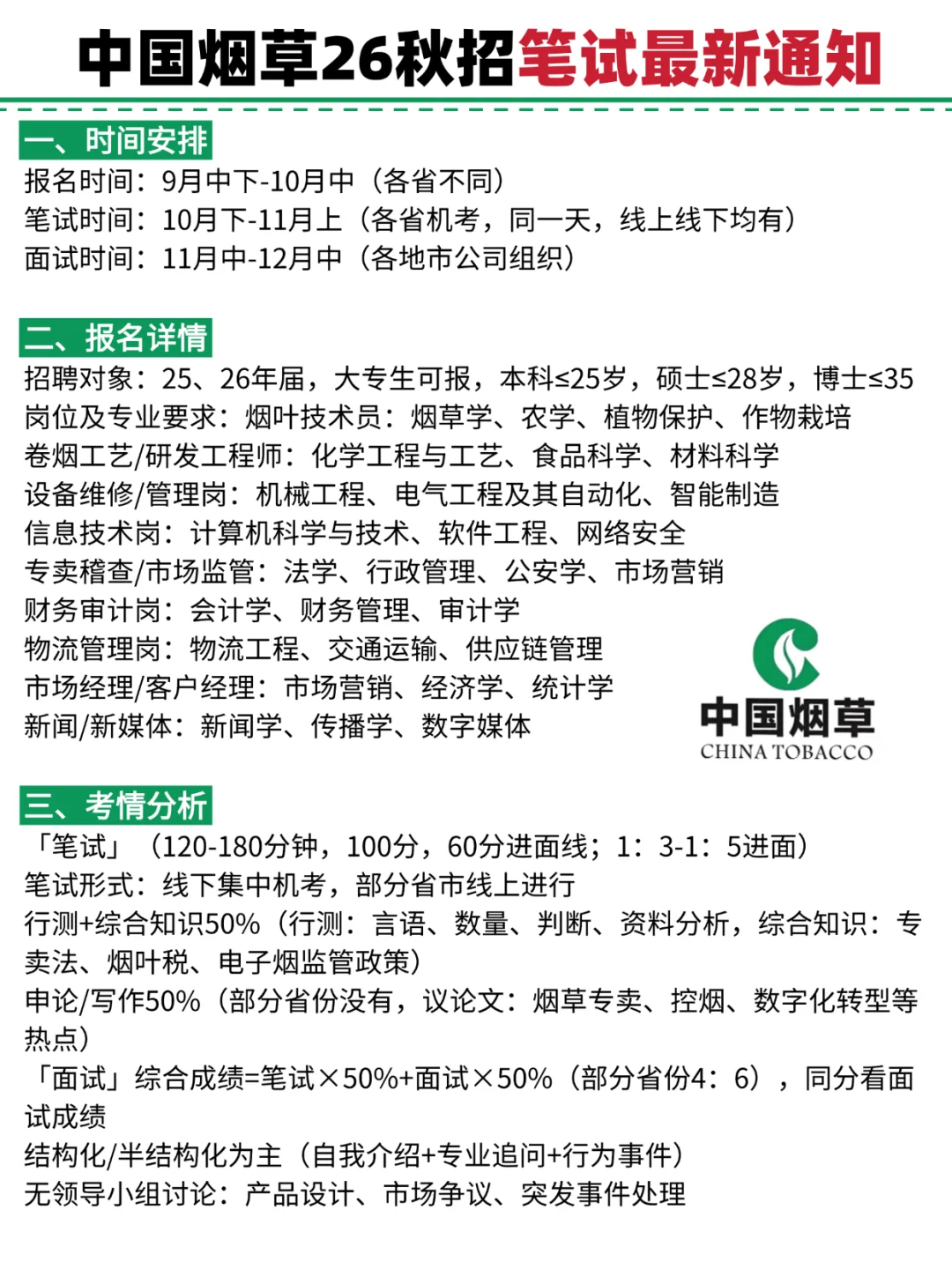 26中国烟草秋招会惩罚每一个不看通知的人
