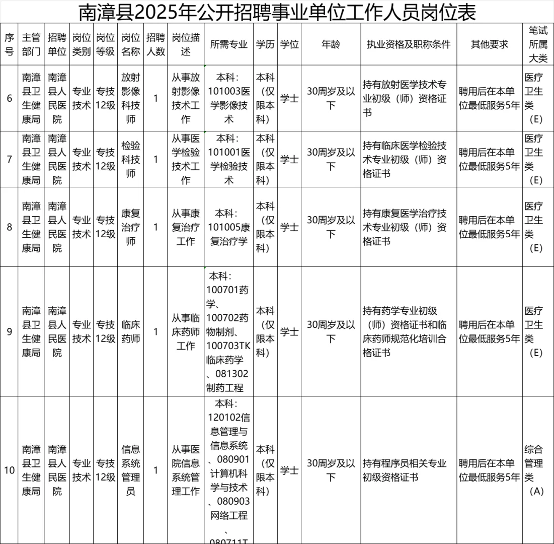 湖北下半年事业单位联考，襄阳也是10.25考