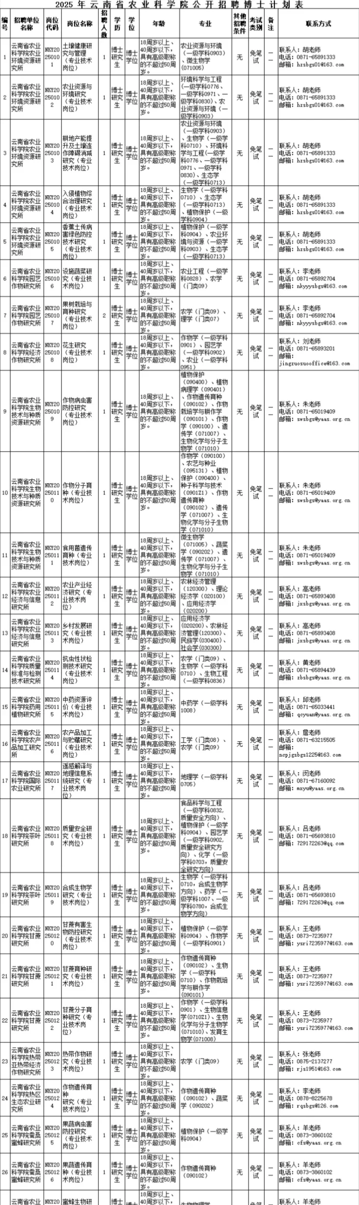 2025云南省农业科学院公开招聘博士计划表