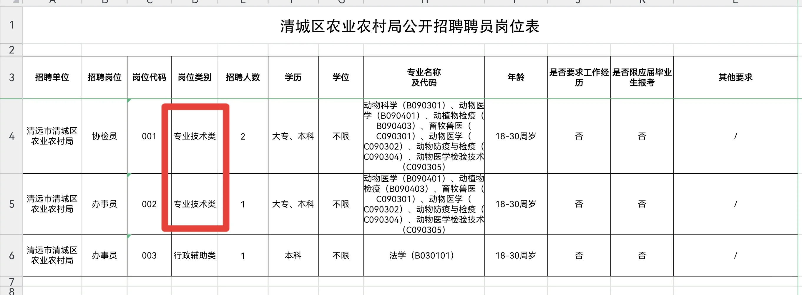 清远市清城区农业农村局招聘聘员4名
