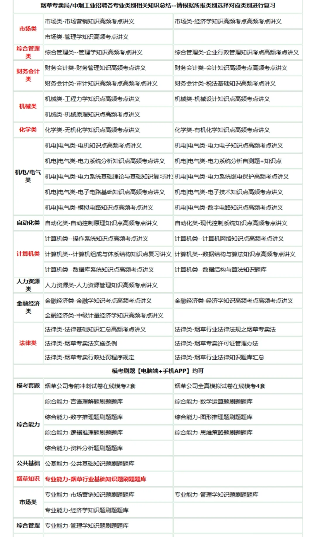 26中国烟草秋招会惩罚每一个不看通知的人