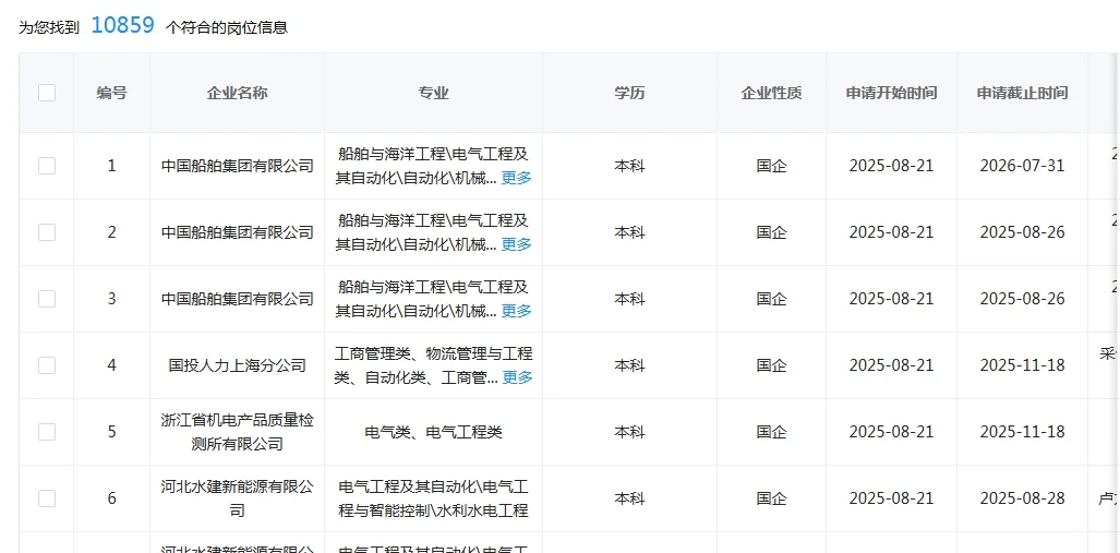 电气学类专业，闭眼冲这些央国企！