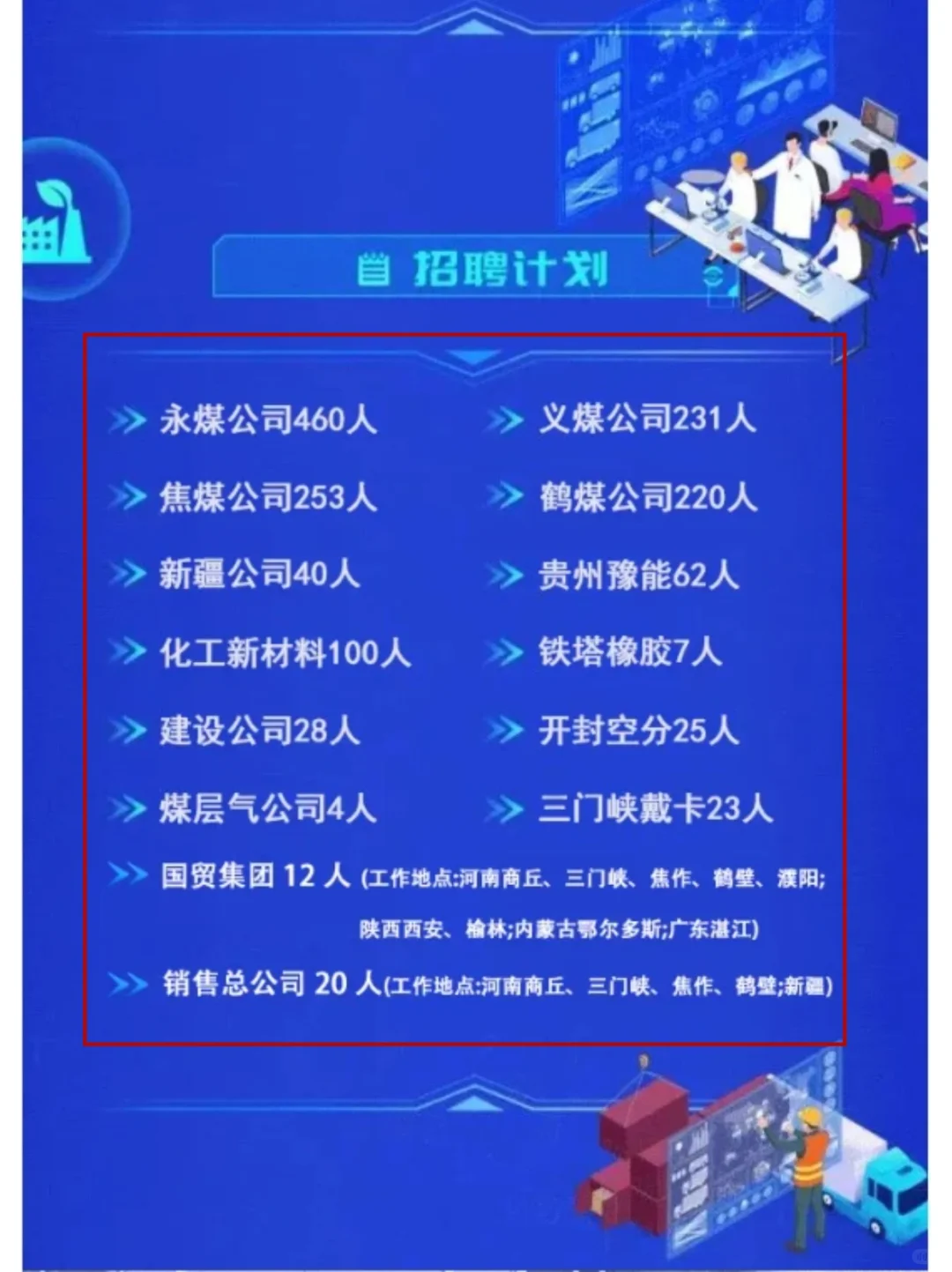 河南能源招1485人！正式开启2026届秋招