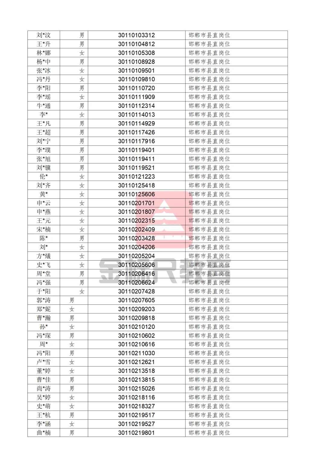 河北省2025年度定向招录选调生拟录用人员
