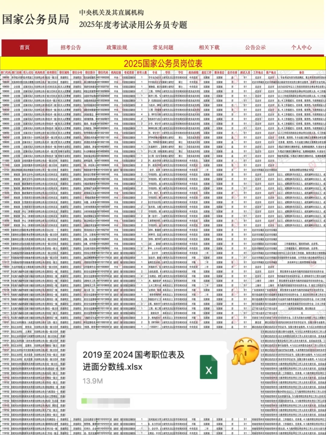 提醒‼️国考全国招录39721人！陕西1190人