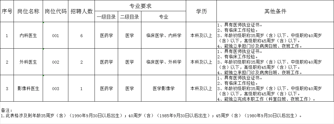 道外区太平人民医院招聘9人