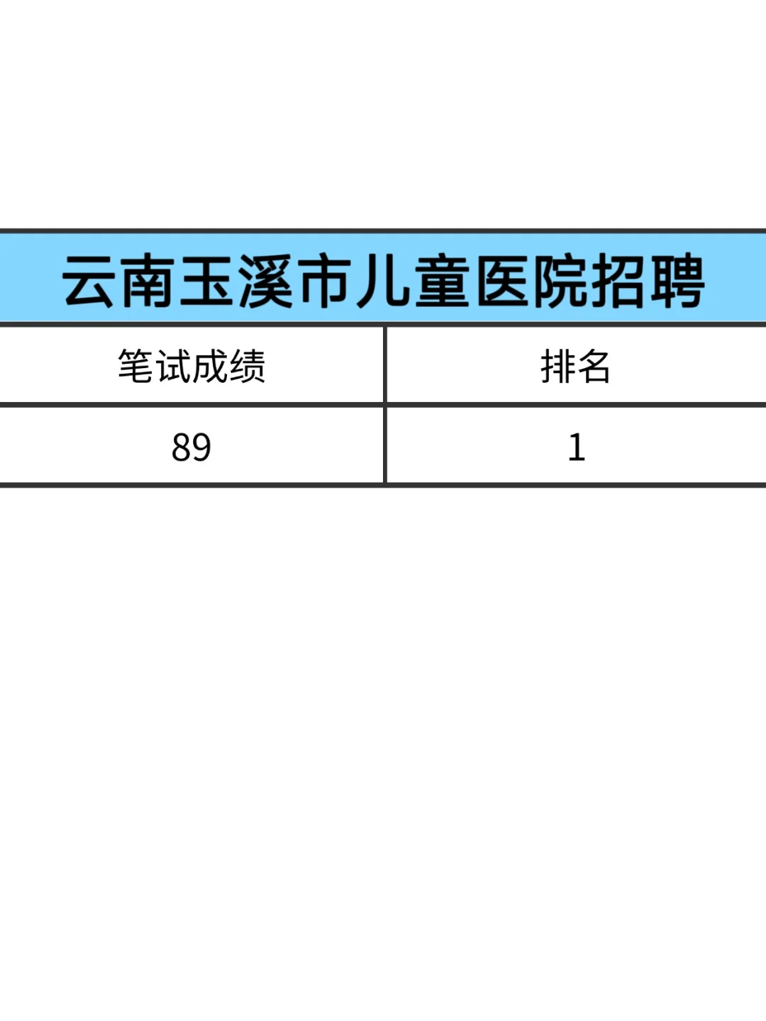 云南省玉溪市儿童医院招聘护理15 来一帮一