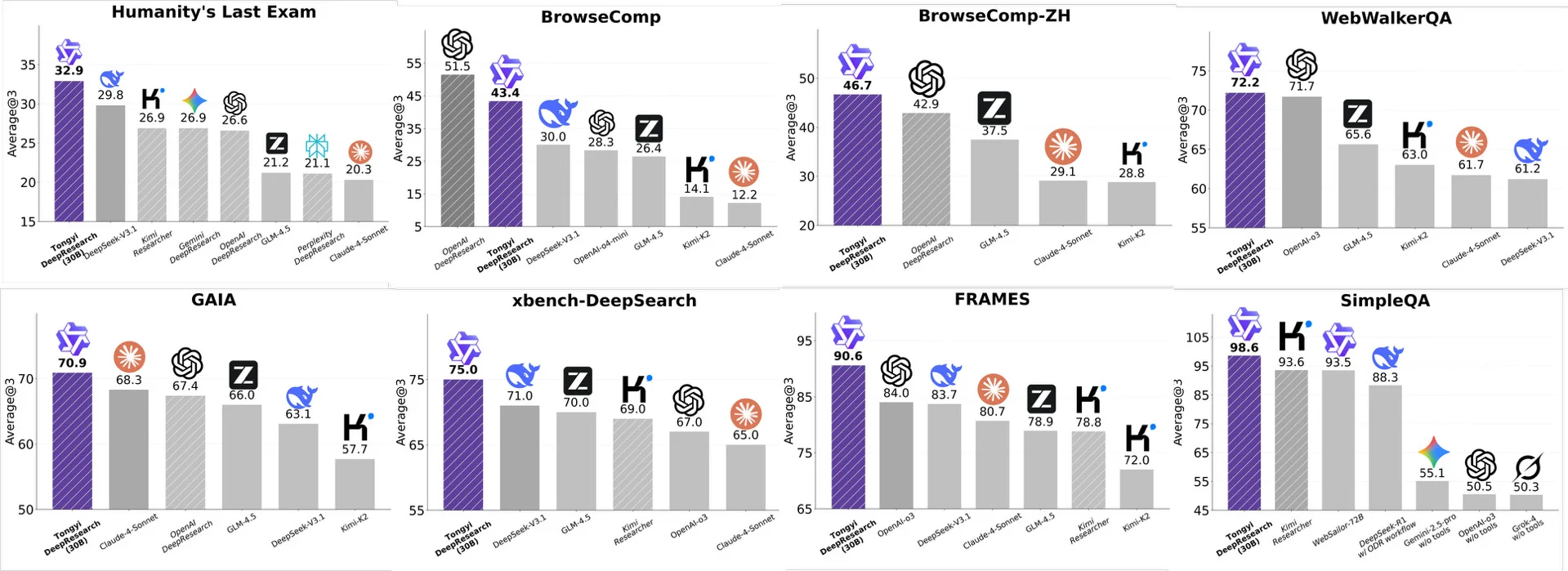 许愿一枚实习生，一起来搞Deep Research！