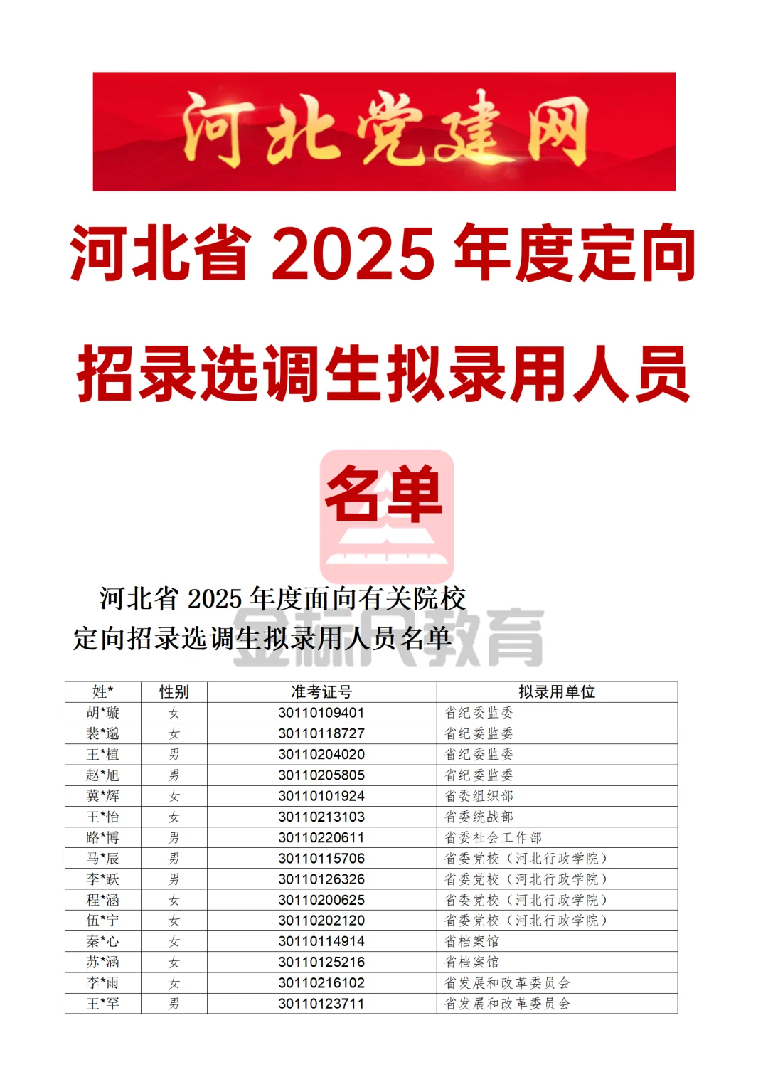 河北省2025年度定向招录选调生拟录用人员