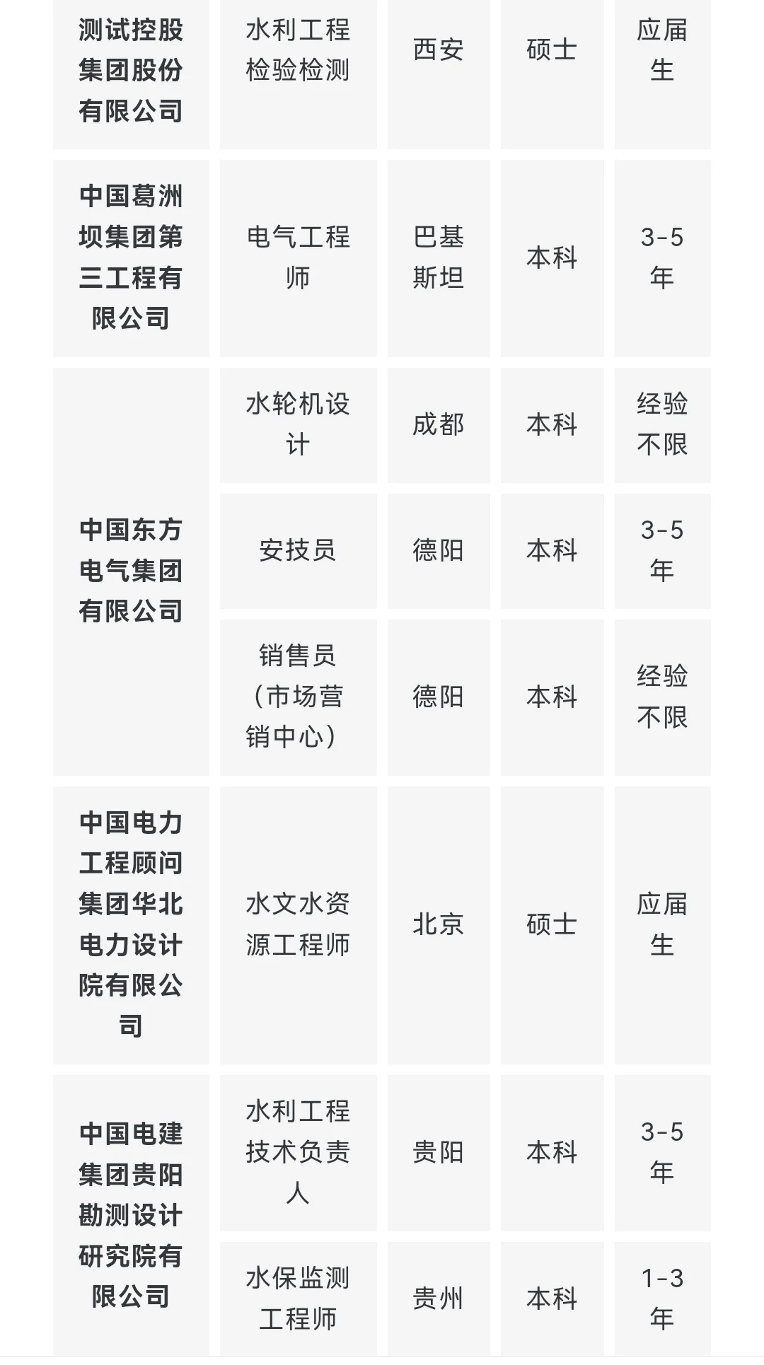 央企名企水利类专业岗位推荐 9月（第一期）