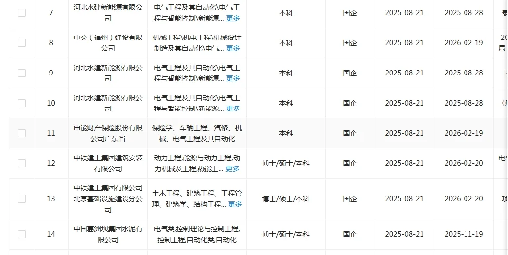 电气学类专业，闭眼冲这些央国企！