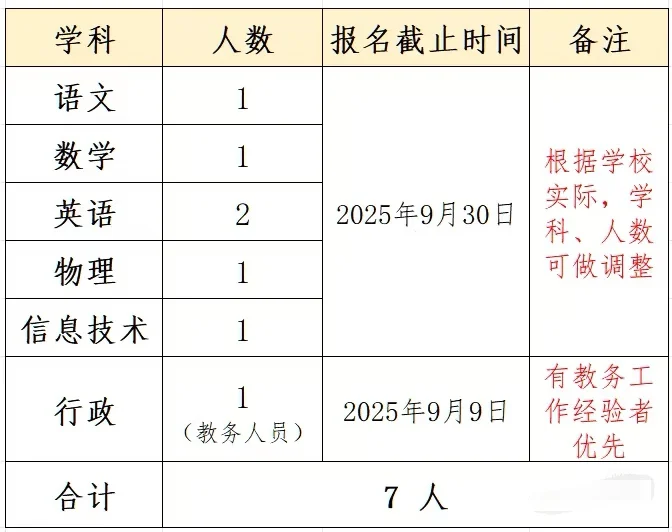 曲靖招聘153人，有编制