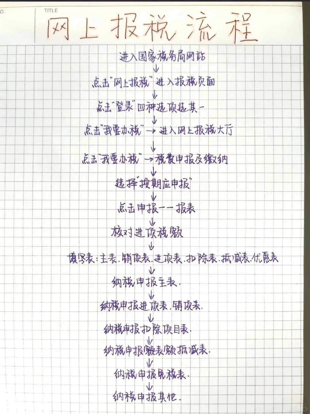 带实习生去税局，连基本的报税流程都不知道