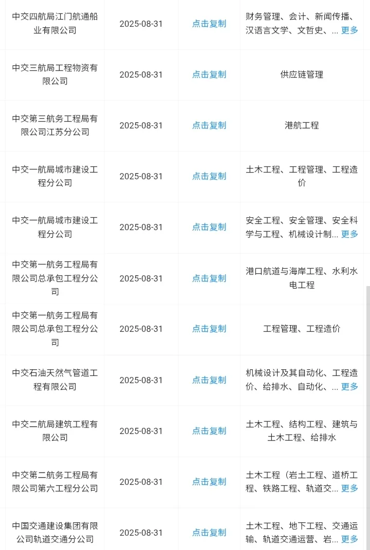 河北保定大学生必冲的央国企！