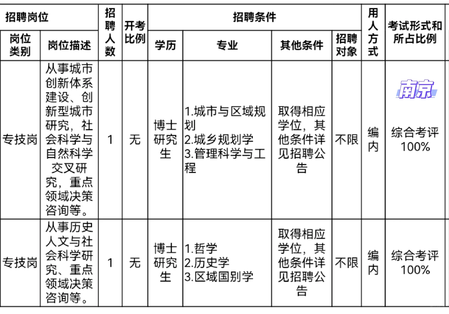 事业单位招聘博士|无笔试