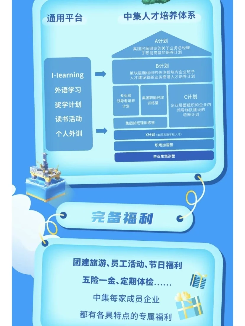 秋招速报｜中集集团2026届校招全面启动🚀