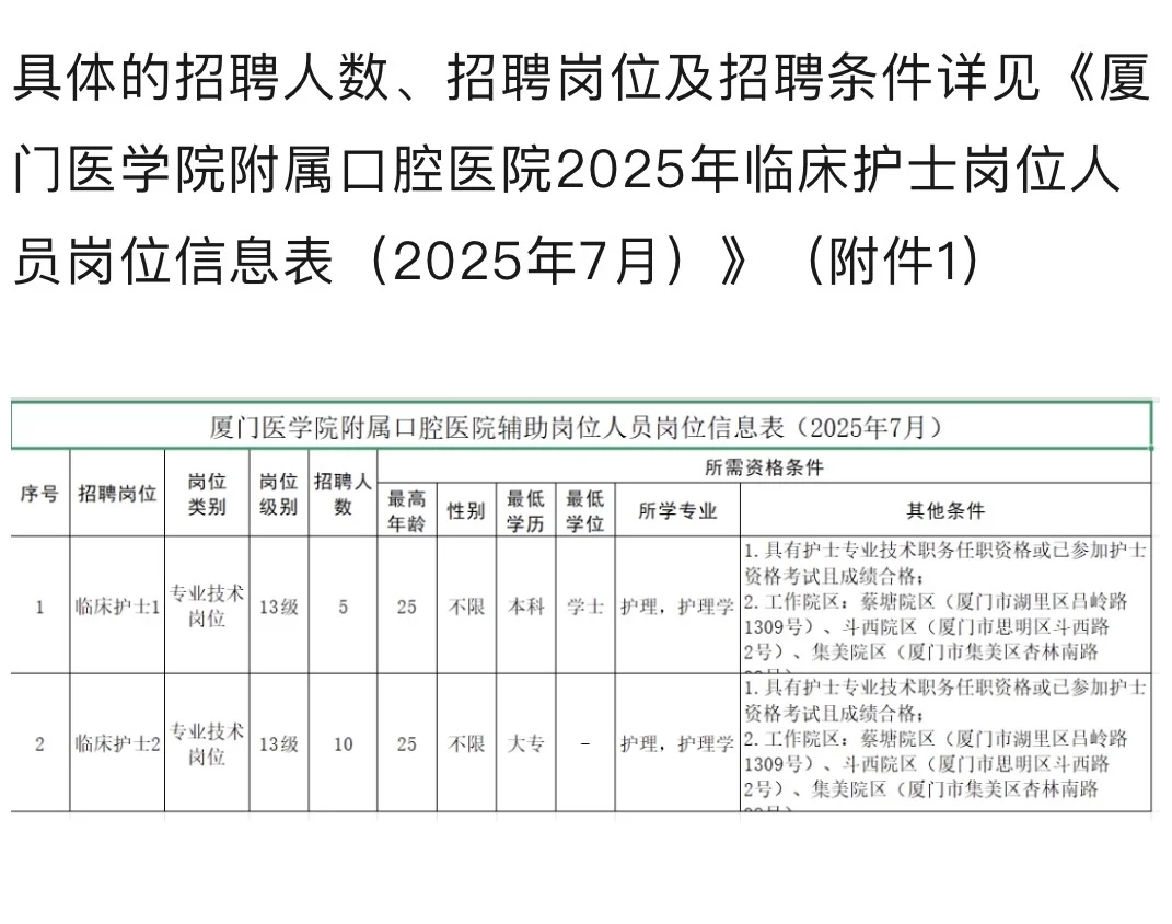 厦门医院招聘护士 大专起报
