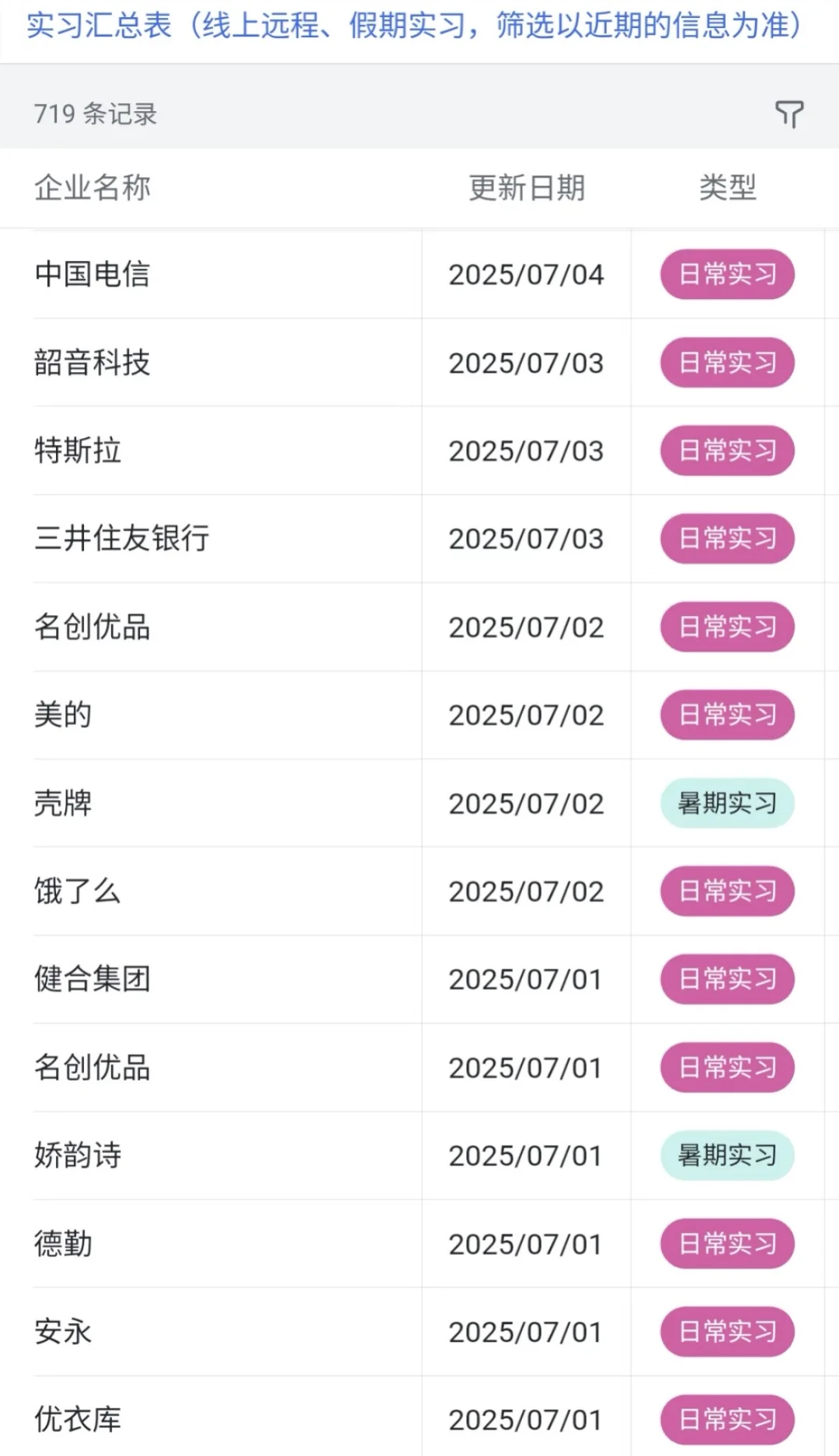 7.9 | 本周新开的实习机会超级多啊❗❗