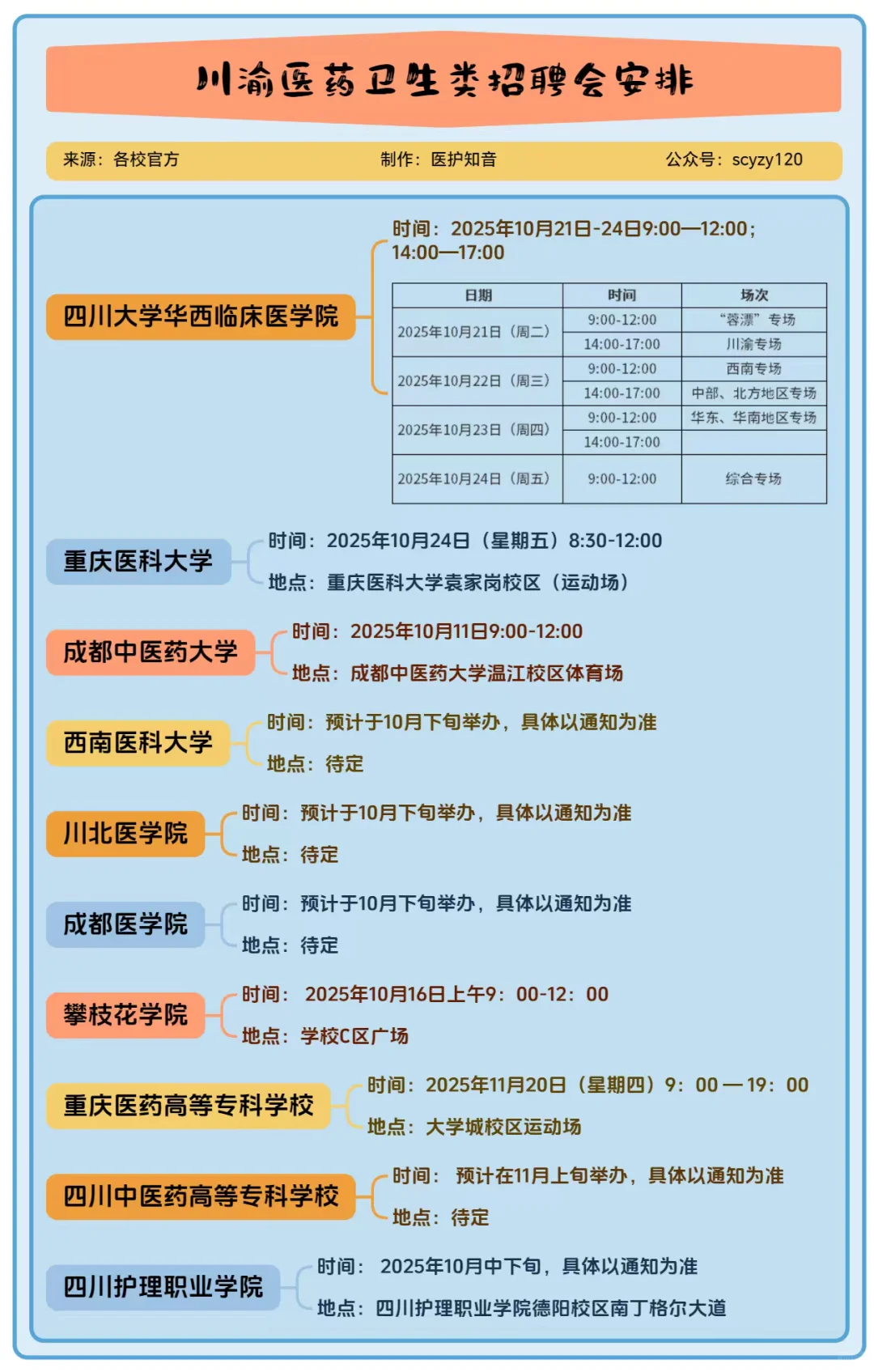 川渝医药类院校招聘会安排！