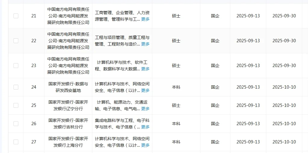 信息类一定要投的央国企